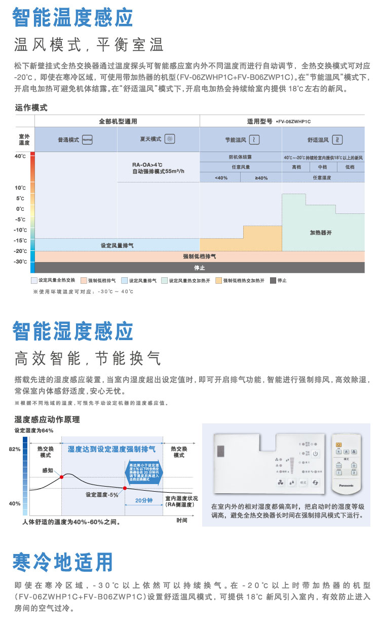 FV-06ZWP1C/FV-06ZWHP1C